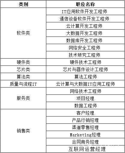 华为“偏爱”这20所大学毕业生，技术岗起薪高、前景广，程序员首选