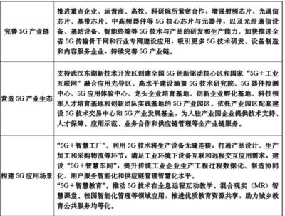 政策丨省人民政府关于印发 湖北省数字经济发展&ldquo;十四五&rdquo;规划的通知
